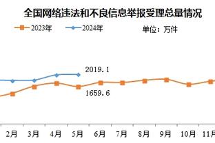 对飚！利拉德第三节7中6拿18分&三球8中4拿12分